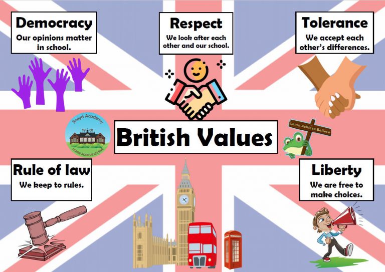 British Values